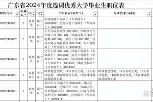 头槌建功，莱万打进本赛季联赛第2个头球进球